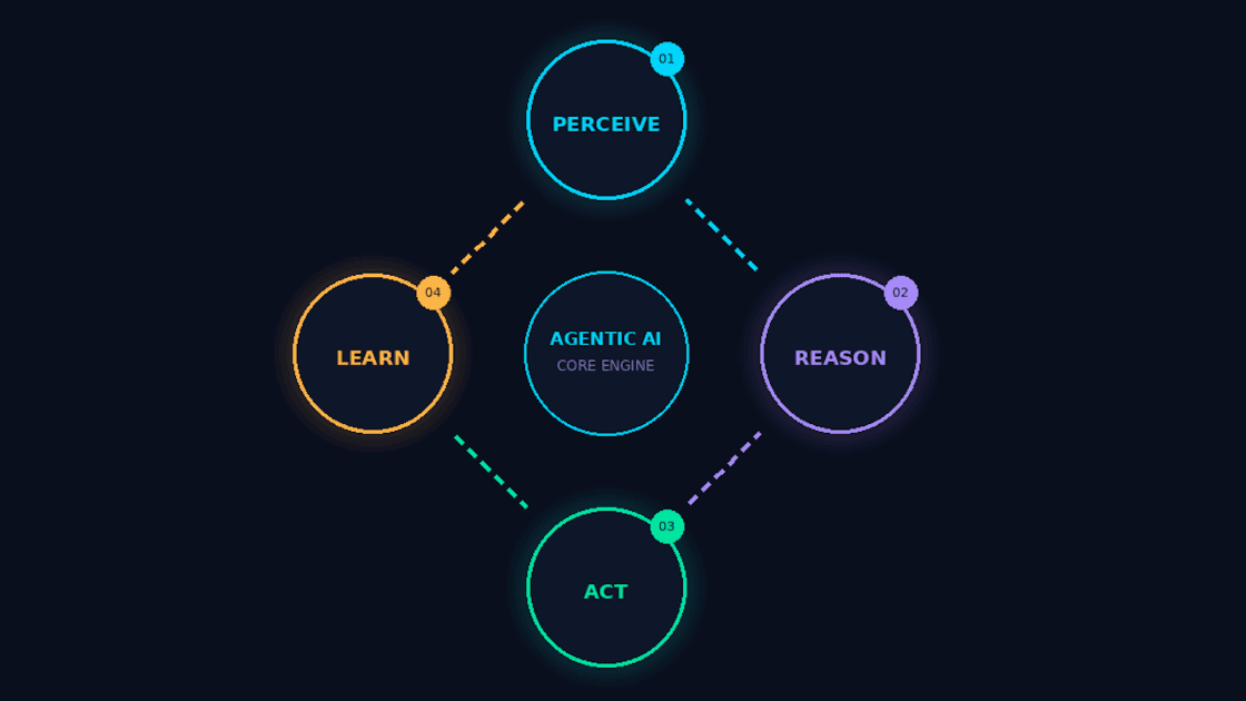 Beyond the Chatbot: Why AI Agents Are the New Teammates in Manufacturing