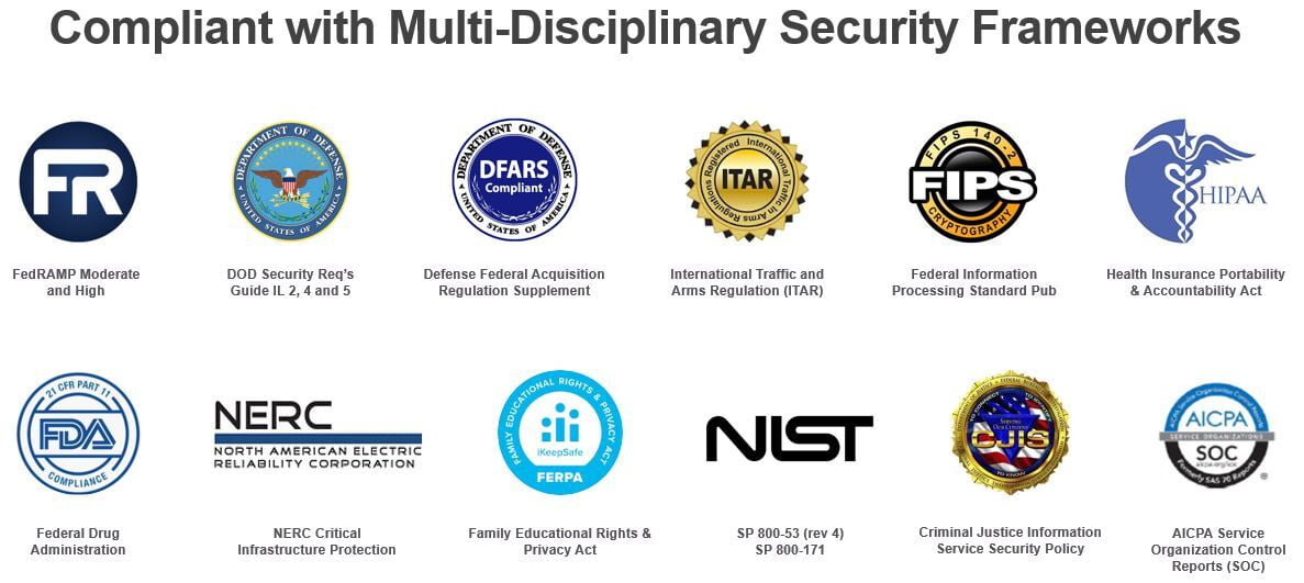 Security Frameworks