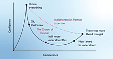 On Premise vs Cloud ERP