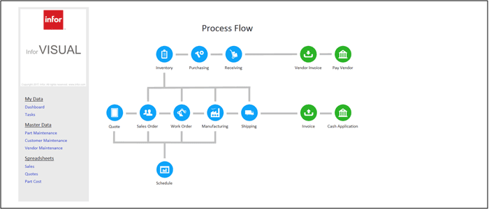 Simple Process Flow